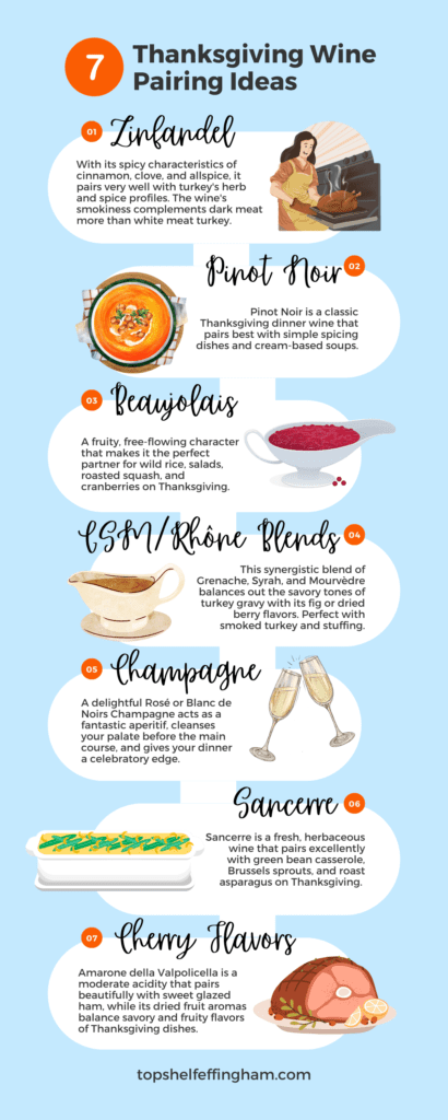 7 Thanksgiving Wine Pairings Ideas Infographic